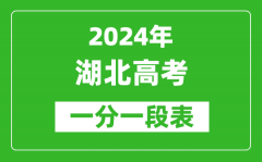 2024湖北高考一分一段表_高考位次排名查询（完整版）