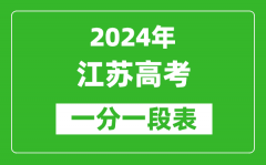 2024江苏高考一分一段表_高考位次排名查询（完整版）