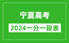 宁夏高考分数线2024年一分一段表（文科+理科）