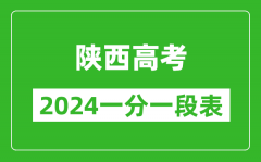 陕西高考分数线2024年一分一段表（文科+理科）