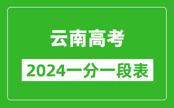 云南高考分数线2024年一分一段表（文科+理科）