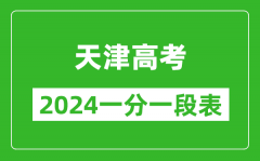 天津高考分数线2024年一分一段表（高考成绩分数段）