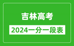 吉林高考分数线2024年一分一段表（物理类+历史类）