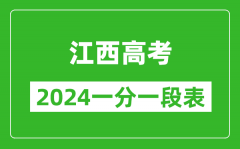 江西高考分数线2024年一分一段表（物理类+历史类）