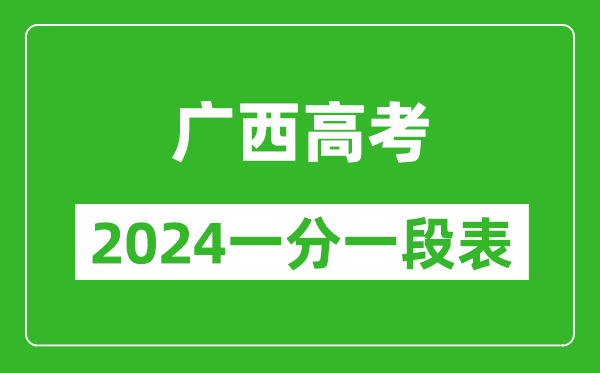 广西高考分数线2024年一分一段表（物理类+历史类）