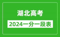 湖北高考分数线2024年一分一段表（物理类+历史类）