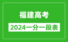 福建高考分数线2024年一分一段表（物理类+历史类）