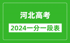 河北高考分数线2024年一分一段表（物理类+历史类）