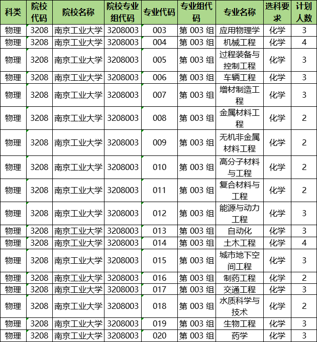 2024年南京工业大学各省招生计划及各专业招生人数是多少