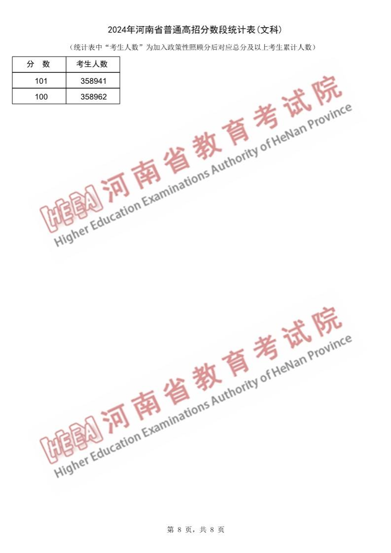 2024河南高考一分一段表（文科）,位次排名查询