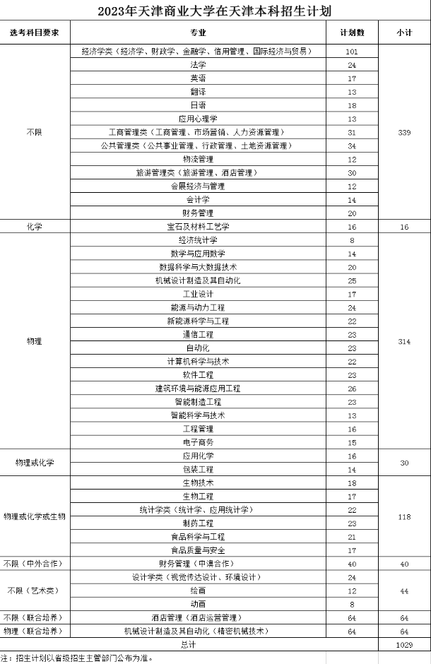 2024年招生计划及各专业招生人数