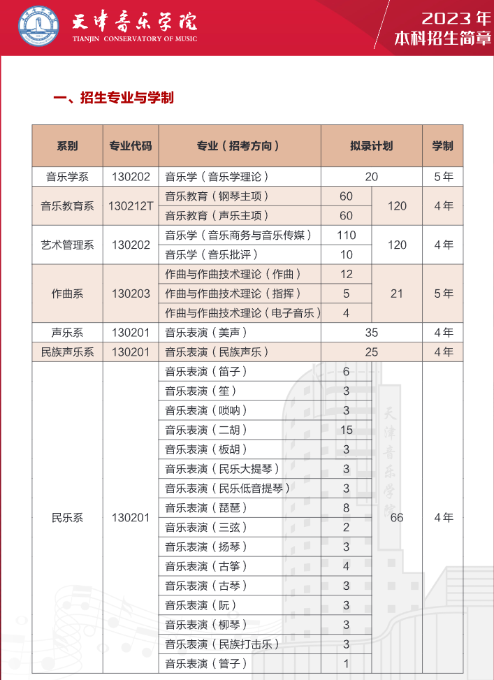 2024年招生计划及各专业招生人数