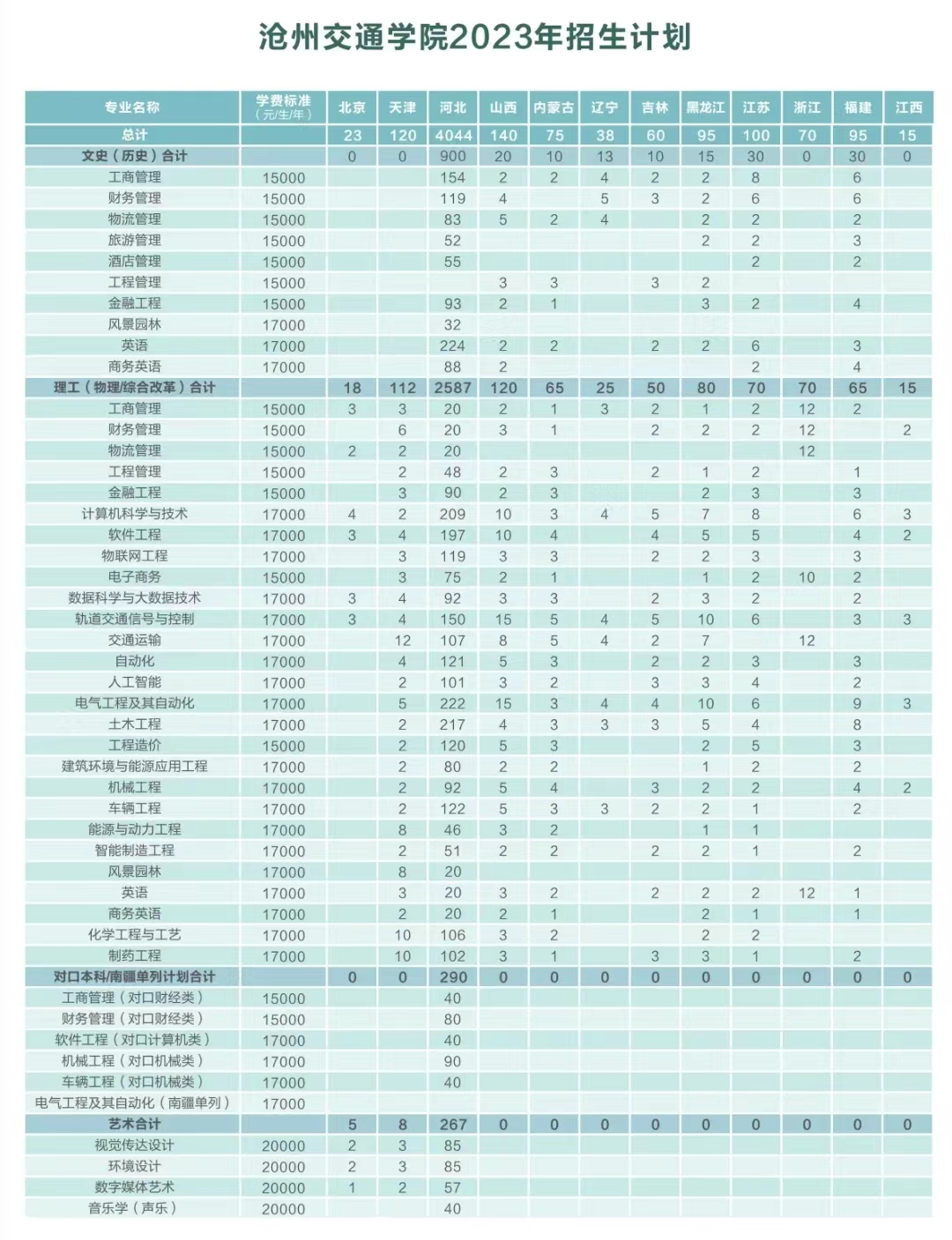 2024年招生计划及各专业招生人数