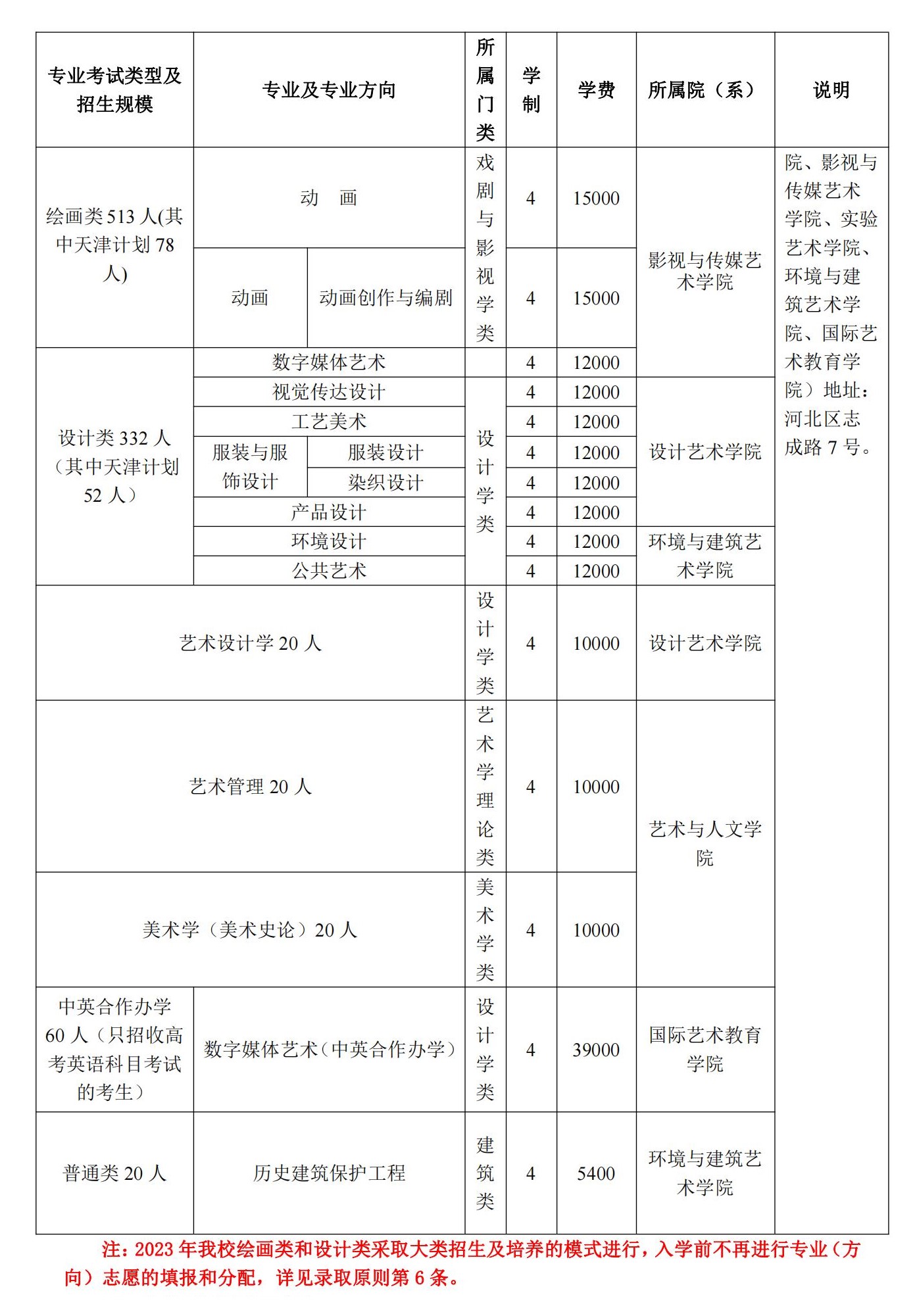 2024年招生计划及各专业招生人数