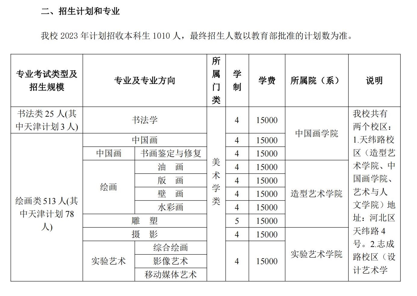 2024年招生计划及各专业招生人数