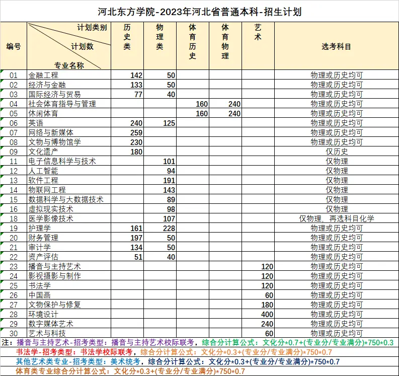 2024年招生计划及各专业招生人数