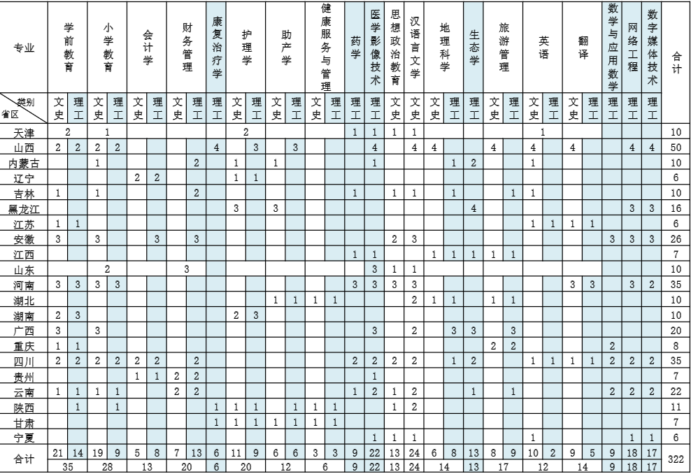 2024年张家口学院各省招生计划及各专业招生人数是多少