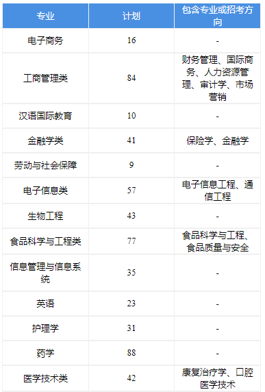 2024年招生计划及各专业招生人数