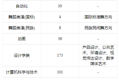 2024年招生计划及各专业招生人数