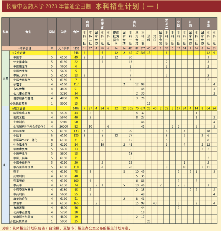 2024年招生计划及各专业招生人数