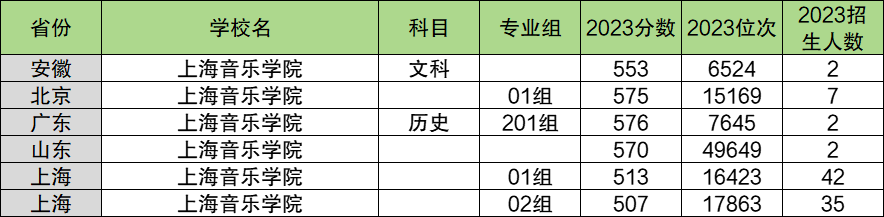 2024年上海音乐学院各省招生计划及各专业招生人数是多少