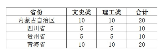 2024年招生计划及各专业招生人数