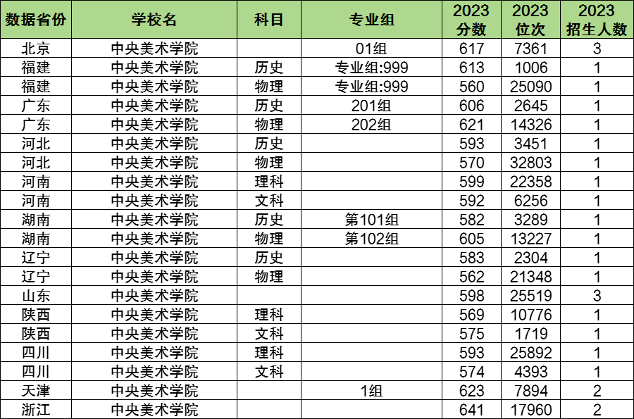 2024年中央美术学院各省招生计划及各专业招生人数是多少