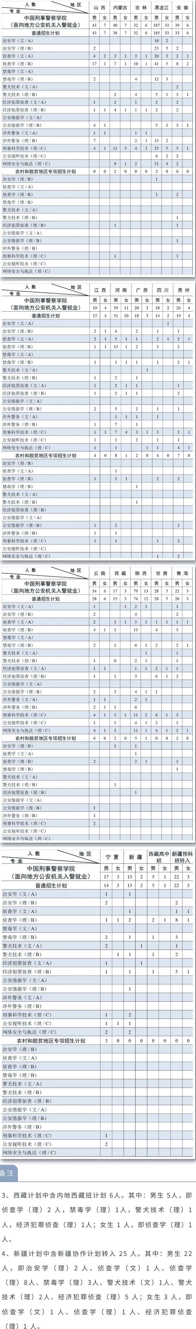 2024年中国刑事警察学院各省招生计划及各专业招生人数是多少