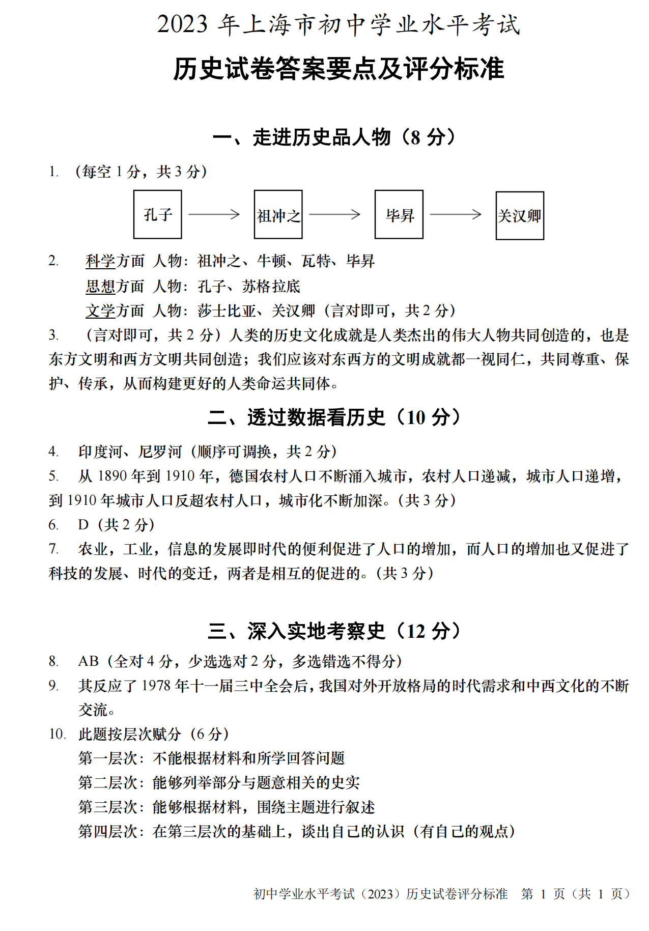 2024年上海中考历史试卷真题及答案解析