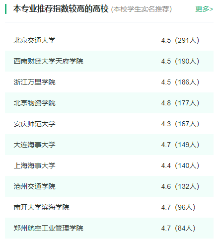 2024年全国现代物流管理专业大学排名一览表