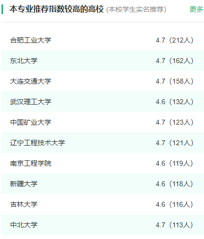 2024年全国机械工程专业大学排名一览表