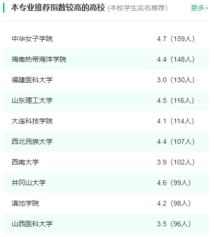 2024年全国社会工作专业大学排名一览表