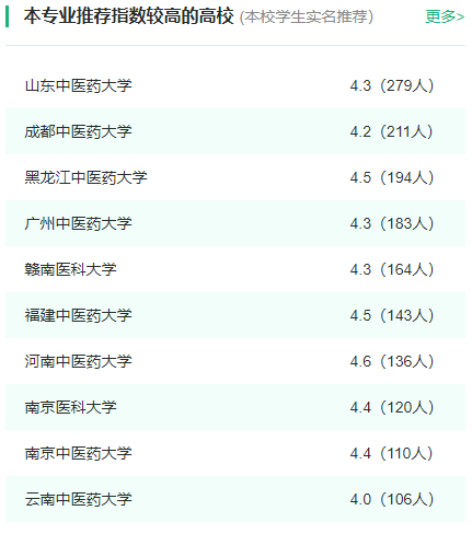 2024年全国康复治疗学专业大学排名一览表