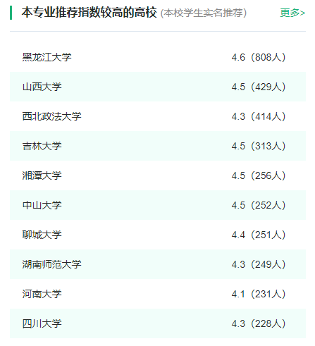 2024年全国哲学专业大学排名一览表