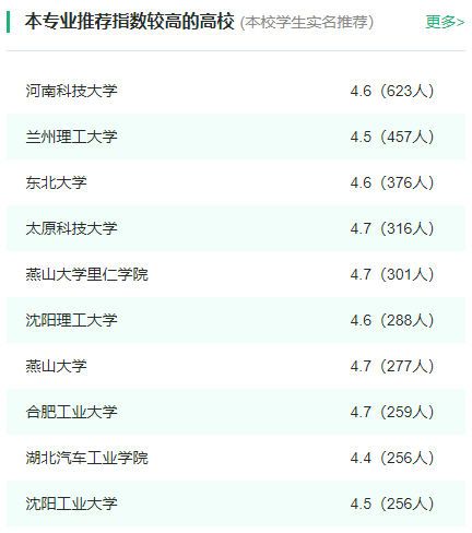 2024年全国材料成型及控制工程专业大学排名一览表