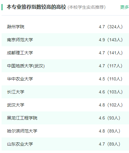 2024年全国地理信息科学专业大学排名一览表