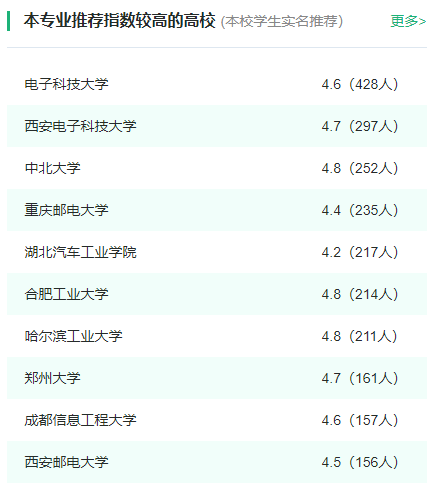 2024年全国电子信息科学与技术专业大学排名一览表