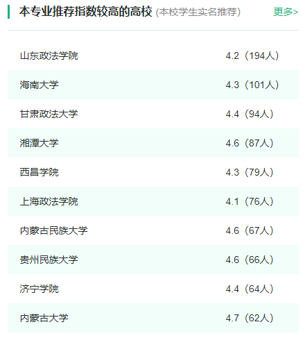 2024年全国行政管理专业大学排名一览表