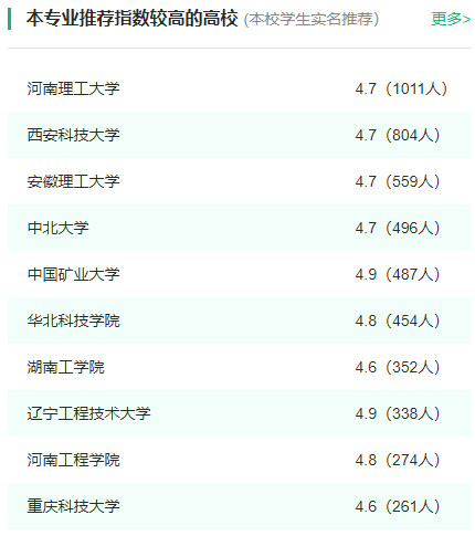 2024年全国安全工程专业大学排名一览表