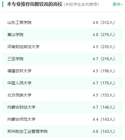 2024年全国人力资源管理专业大学排名一览表