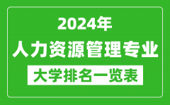 2024年全国人力资源管理专业大学排名一览表