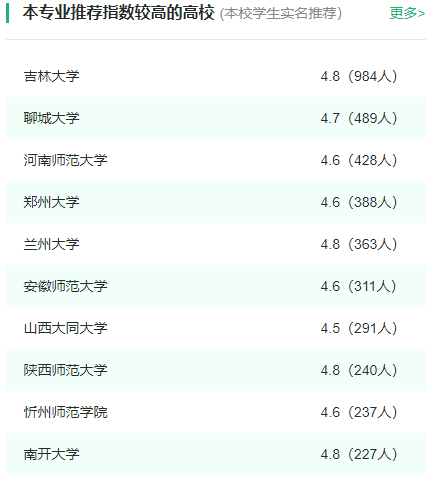 2024年全国化学专业大学排名一览表