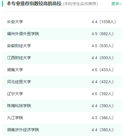 2024年全国国际经济与贸易专业大学排名一览表