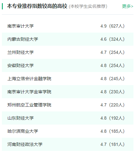 2024年全国审计学专业大学排名一览表