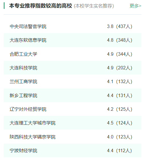 2024年全国信息管理与信息系统专业大学排名一览表