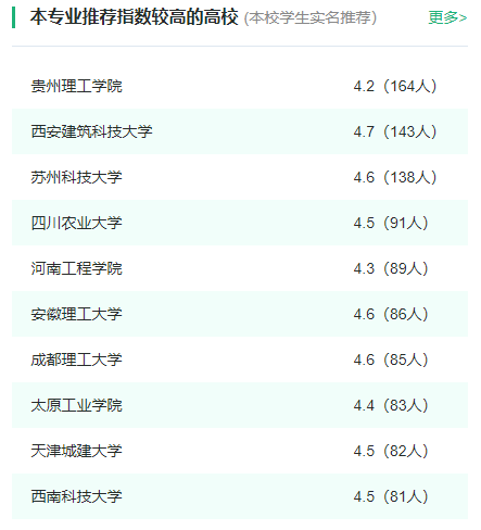 2024年全国环境工程专业大学排名一览表