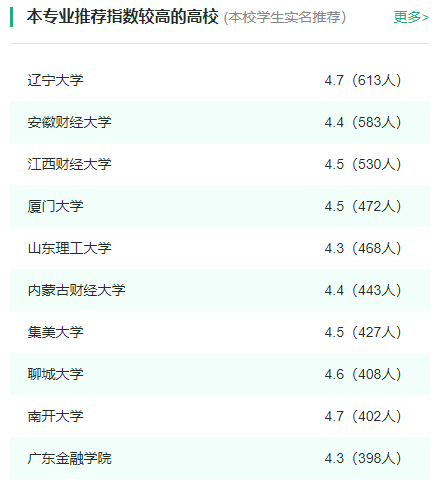 2024年全国经济学专业大学排名一览表