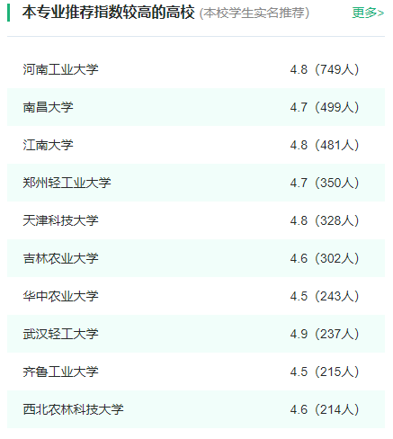 2024年全国食品科学与工程专业大学排名一览表