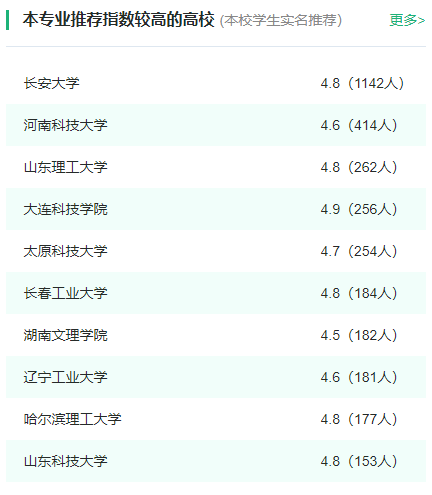 2024年全国机械电子工程专业大学排名一览表