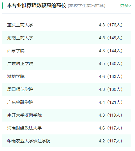 2024年全国市场营销专业大学排名一览表